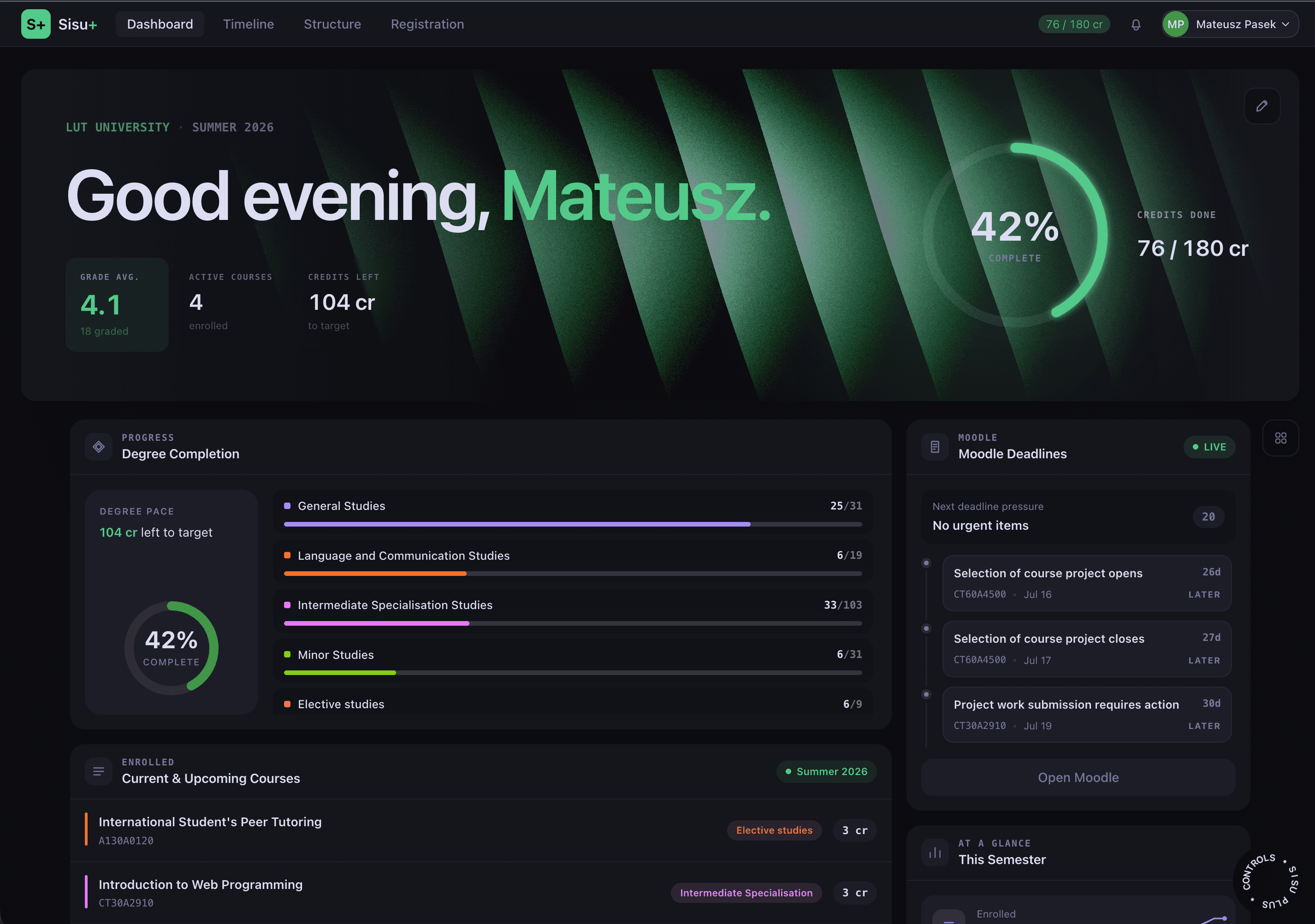 Sisu+ dashboard preview